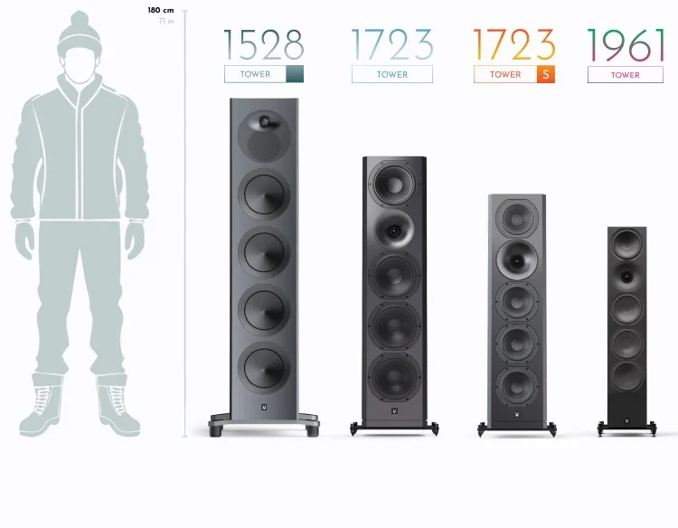 Arendal Sound Serien Größenvergleich