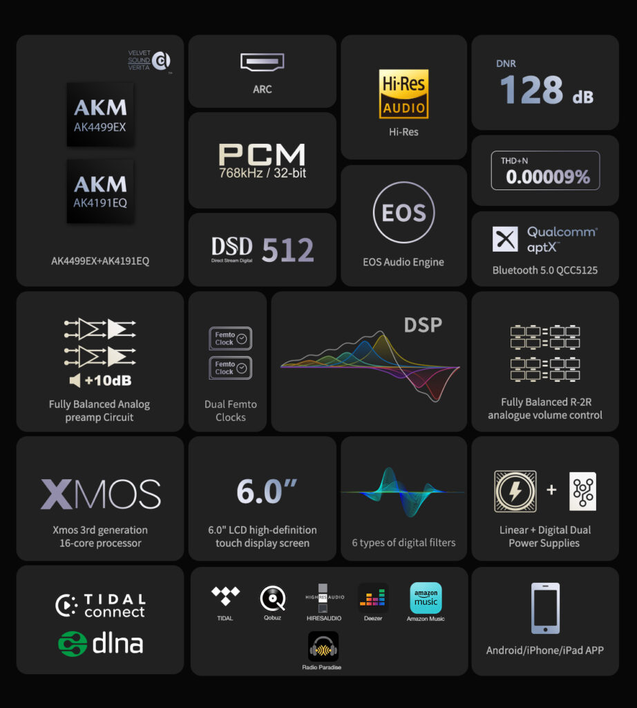 Eversolo DMP-A8 - Specs