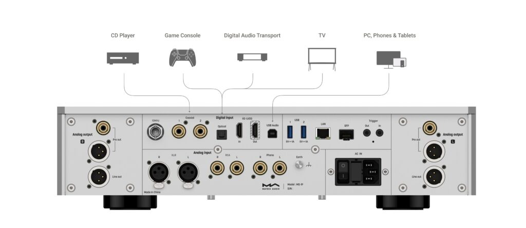 Matrix Audio MS-1 - Anschlüsse mit Beschriftung